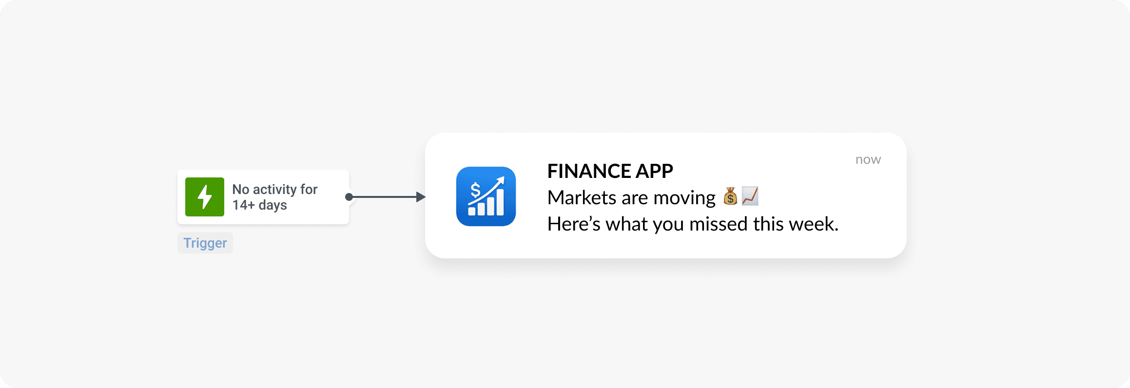 Finance app push: re activate users
